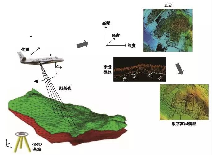遙感測繪技術(shù)·激光LiDAR 給文化遺產(chǎn)保護帶來哪些便捷？