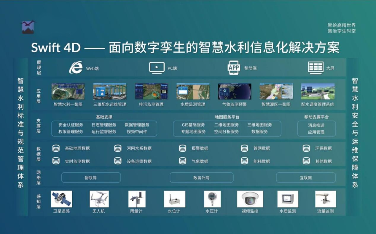 飛燕遙感丨三維智慧水利解決方案，賦能數(shù)字孿生流域建設(shè)