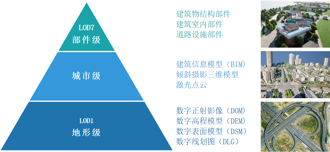 向?qū)嵍?，共建?shí)景未來|實(shí)景三維