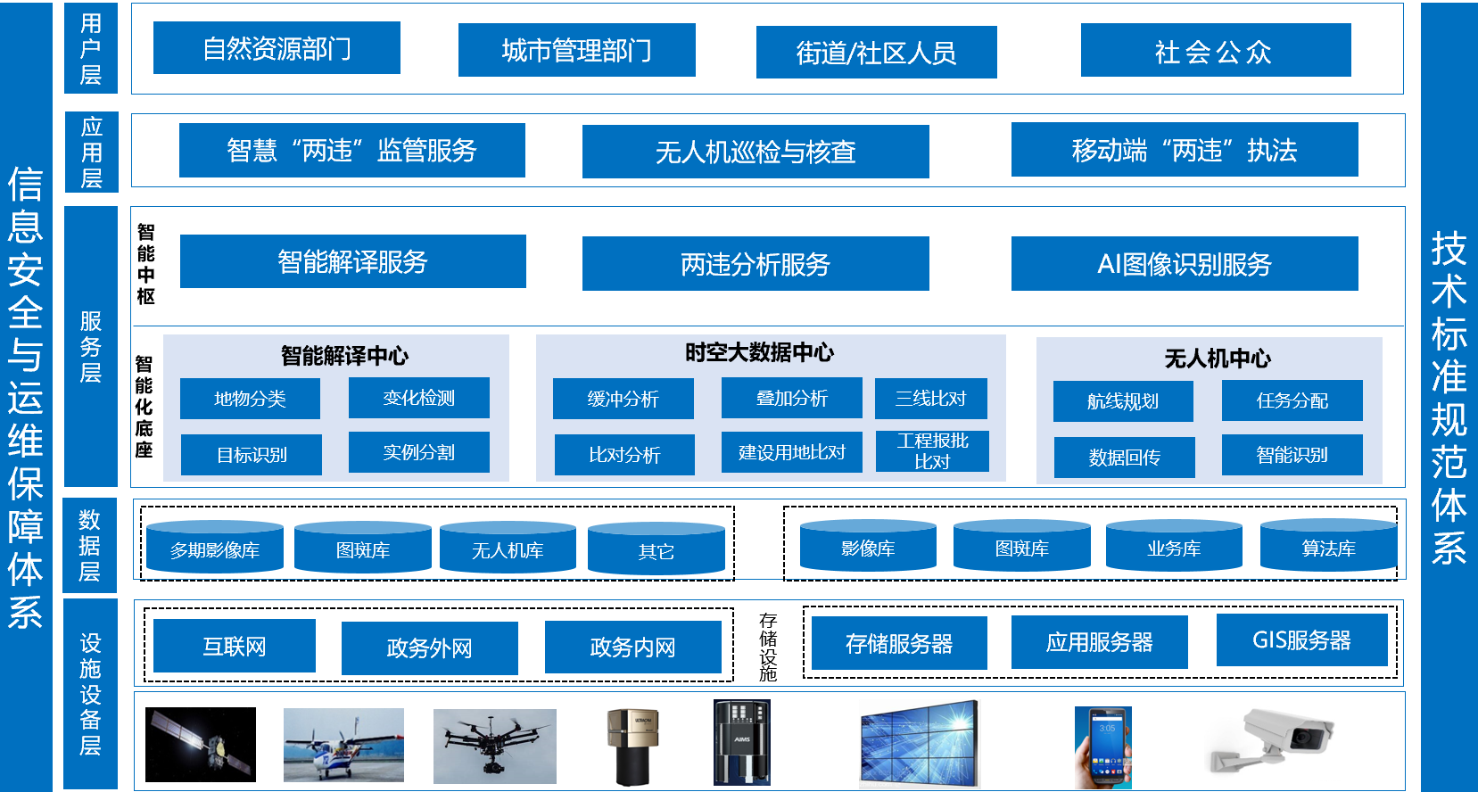 飛燕智能化“兩違”監(jiān)管服務(wù)平臺，助力城市  “一網(wǎng)統(tǒng)管”精細(xì)化管理